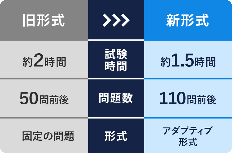重要な変更点3つ