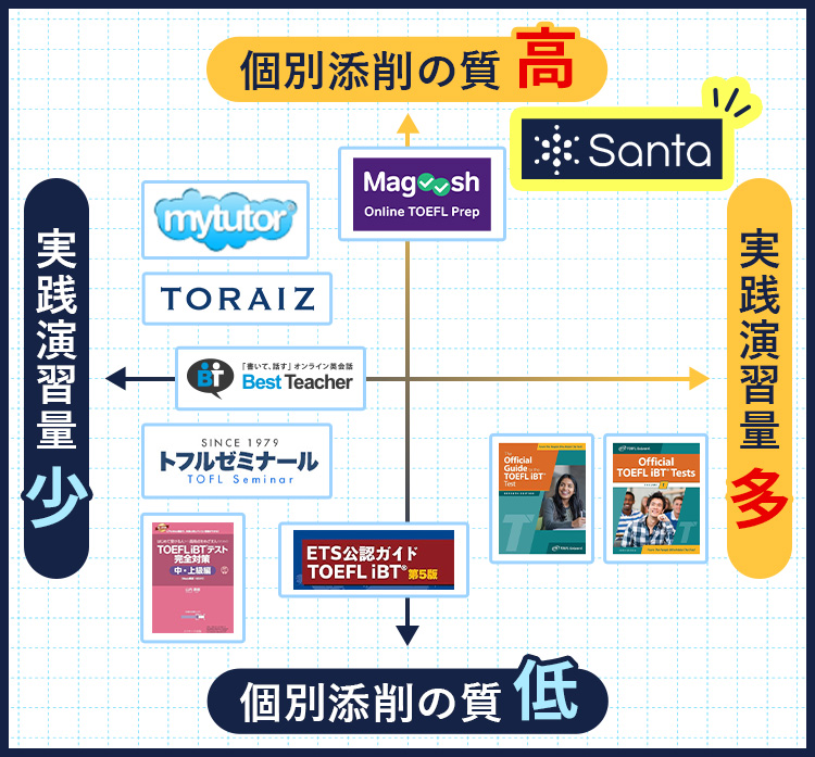 おすすめ勉強法マップ